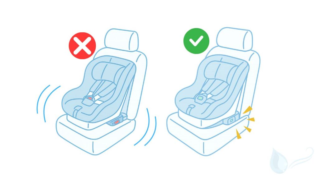 ISOFIXチャイルドシートの誤装着と正しい取り付けの比較イラスト。左はコネクタが浮いた誤装着例、右は正しくロックされた状態。