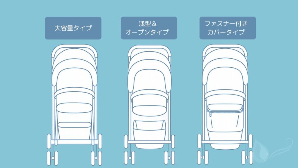 ベビーカーの荷物かご3種類(大容量・浅型・ファスナー付きカバータイプ)を比較したイメージイラスト