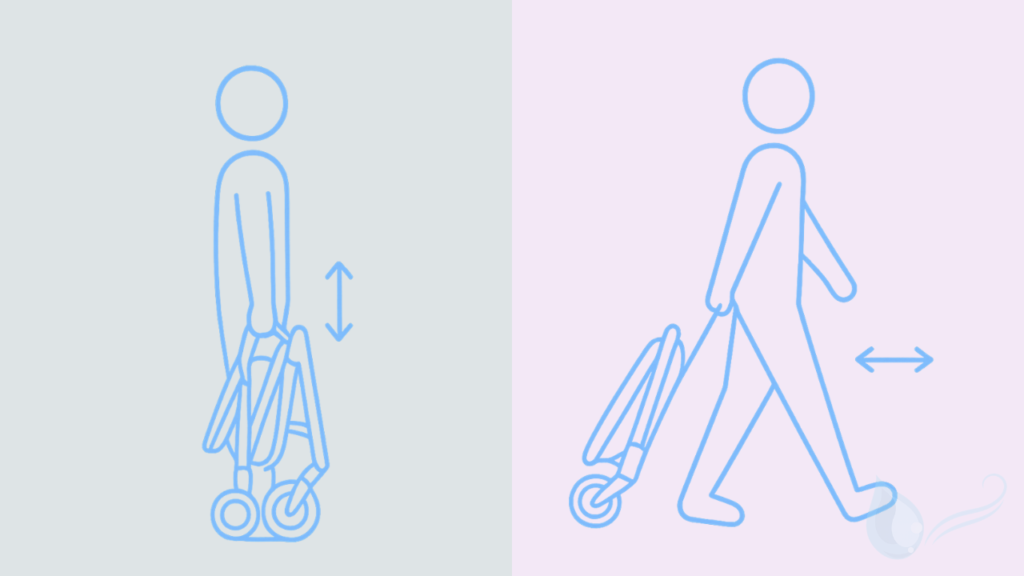 Aprica Viitのベビーカーをたたんだあとに転がして運べる様子を表したイメージイラスト