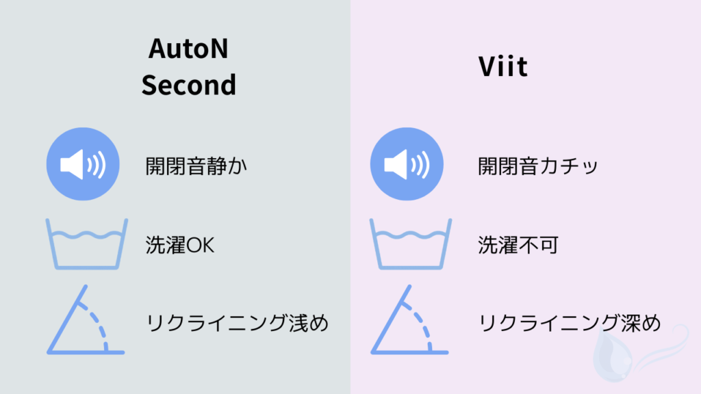 2種類のベビーカーの違いを比較したイメージイラスト（AutoN SecondとViitの特徴を対比）