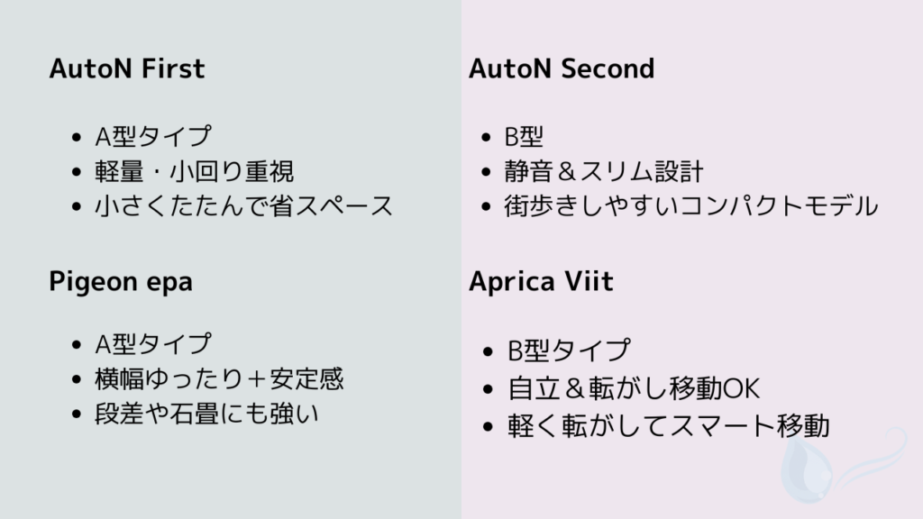 4種類の新作ベビーカー（AutoN First／AutoN Second／epa／Viit）の特徴をまとめて比較したイメージイラスト