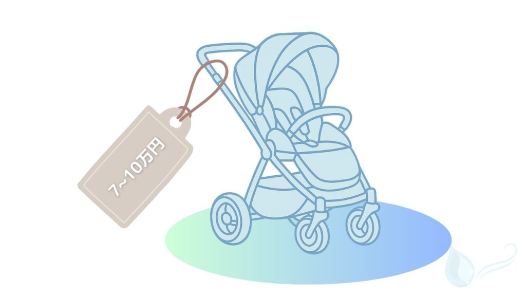 ベビーカーの価格と機能の関係を説明するイメージイラスト