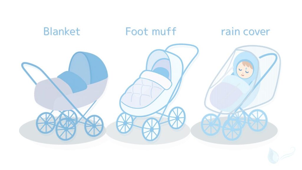 ベビーカーに取り付けたブランケット・フットマフ・レインカバーを並べて比較したイラスト。冬の防寒アイテム3種類の違いを紹介する図｜YuraDays
