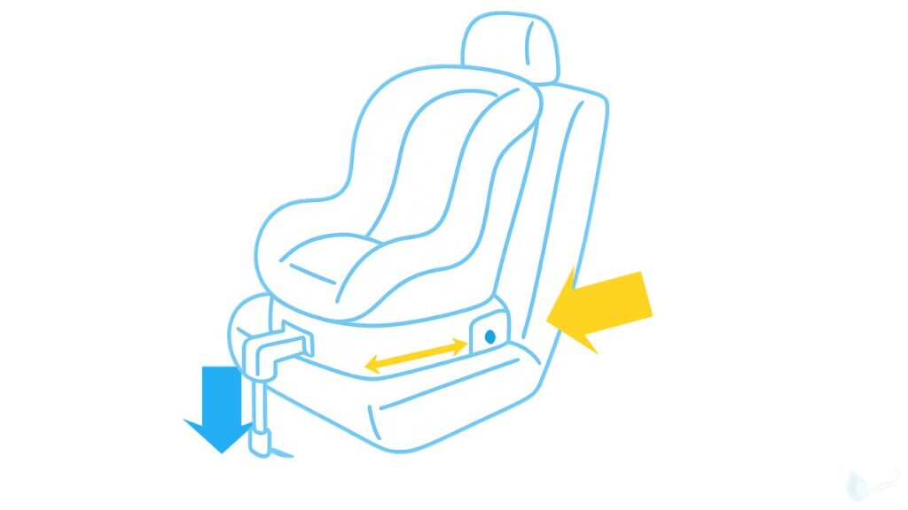 チャイルドシートが車の後部座席にISOFIX金具で固定され、前方のサポートレッグで支えられている様子を示すイラスト。