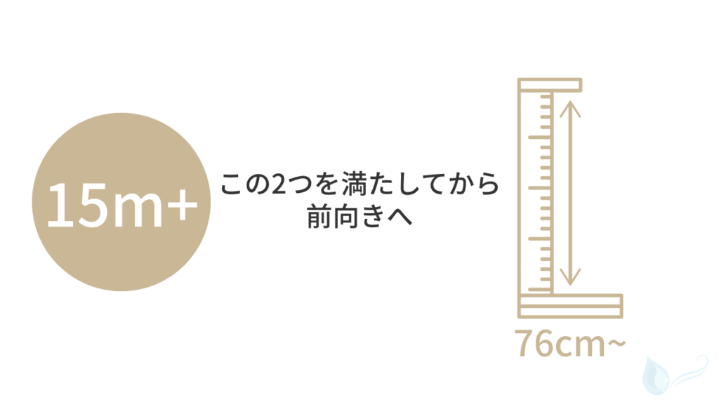 15m+」の丸アイコンと「76cm〜」の身長計アイコンを並べ、中央に「この2つを満たしてから前向きへ」と書かれた基準説明の挿絵。