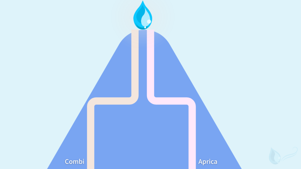 コンビとアップリカ、2つのベビーカーブランドの道が1つの頂上でつながるイメージ。中央の雫が共通のやさしさを象徴。