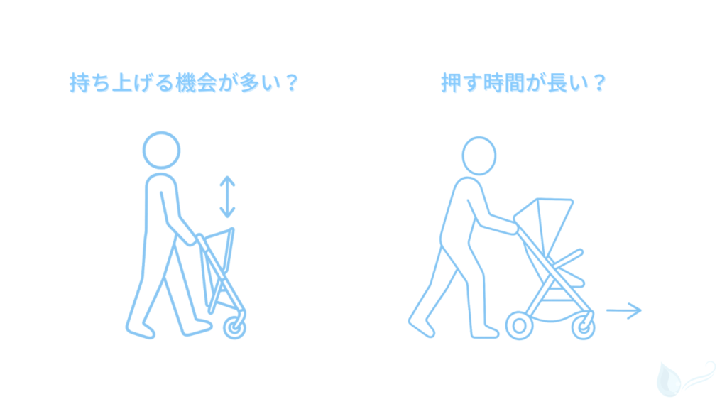 ベビーカーを両手で押して前に進む人物と、畳んだベビーカーを持ち上げる人物の線画。