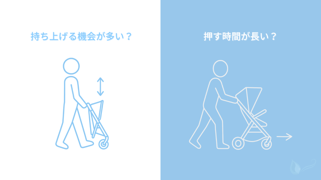 ベビーカーを持ち上げる人と、押している人をイメージしたシンプルなイラスト