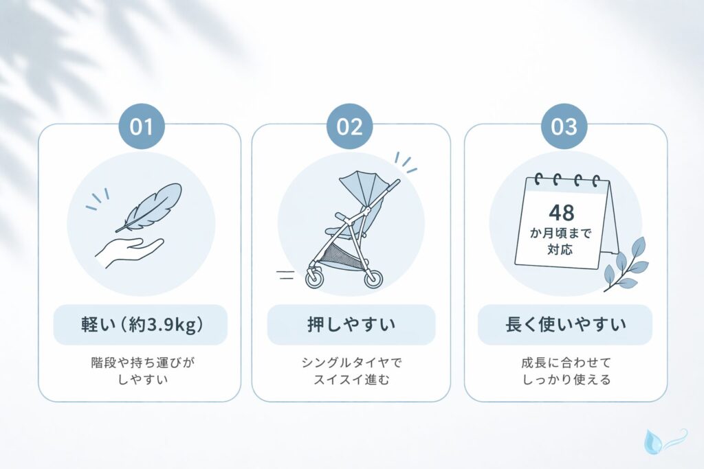 ビングルBB6の強みをまとめた図解。軽さ約3.9kg、押しやすいシングルタイヤ、48か月頃まで使いやすい3つの特徴を紹介