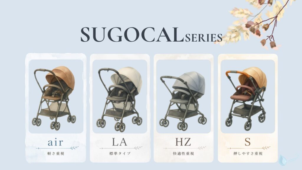 スゴカルシリーズ4モデル（air・LA・HZ・S）の特徴をカード形式で比較した図解。軽さ重視、標準タイプ、快適性重視、押しやすさ重視の違いを一覧で整理している。