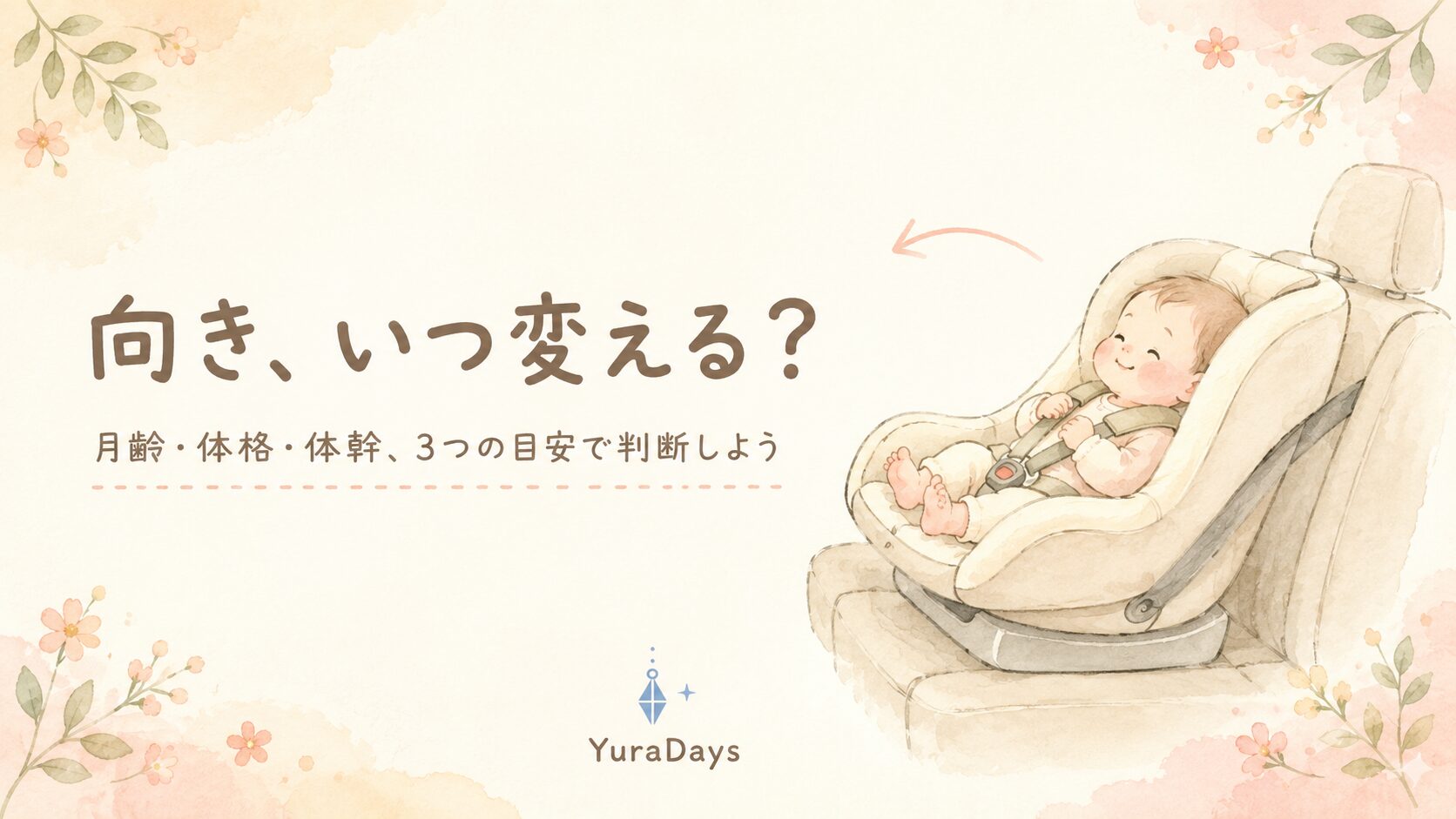 チャイルドシートの向きを後ろ向きに設置した赤ちゃんのイラスト。月齢・体格・体幹の3つの目安で切り替え時期を解説するYuraDaysの記事アイキャッチ画像